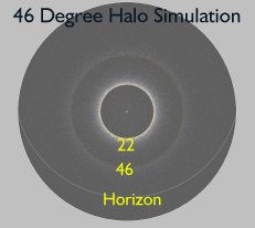 46 Degree Halo Simulation